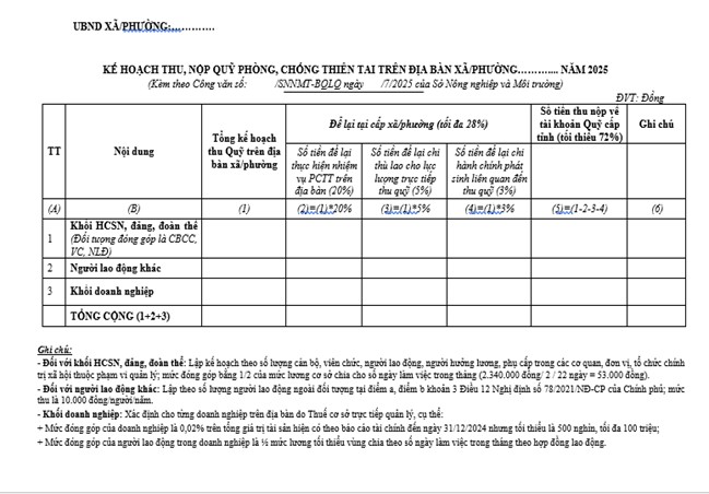 Hướng dẫn lập Kế hoạch thu và tổ chức thu, nộp Quỹ phòng, chống thiên tai trên địa bàn UBND cấp xã/phường